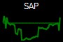 SAP